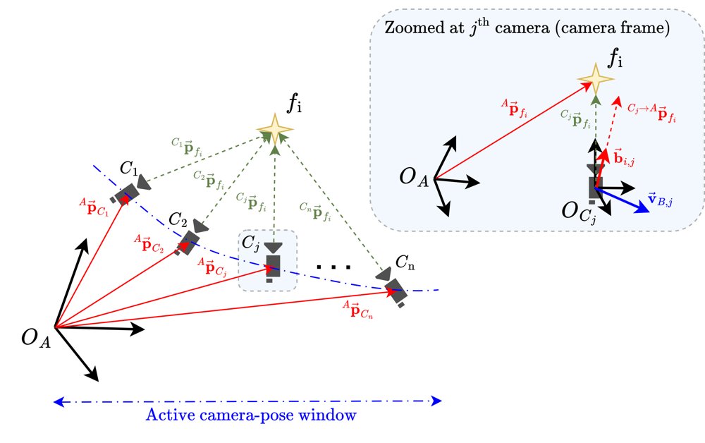 TANGO-VIO: Triangulation-Aware Navigation with Guaranteed Feature-Observability for Visual-Inertial Odometry Figure 1