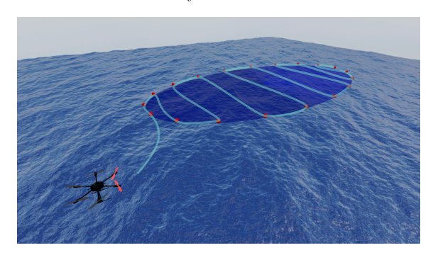 Dynamic UAV-based search operations using probabilistic diffusion modeling of Man Overboard incident victims Figure 1
