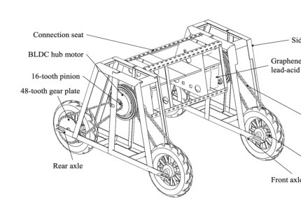 TS-MAMP: A Remanufactured Agricultural Robot Powered by Second-Life EV Components and NMS-Free On-Device Weed Detection Figure 1