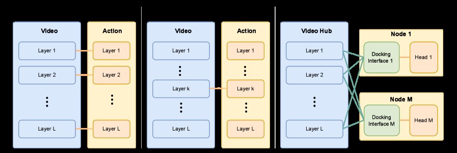Faster-WAM: Do World Action Models Need Deep Action Modules? Figure 1
