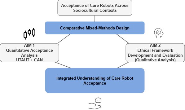 Human-Centered Reflections on Care Robots: A Comparative Study of Caregiver Perspectives Figure 1