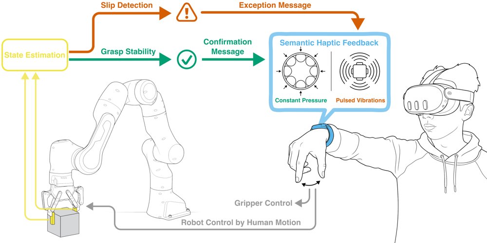 Semantic Haptic Feedback Enhances Dexterous Robotic Teleoperation Figure 1