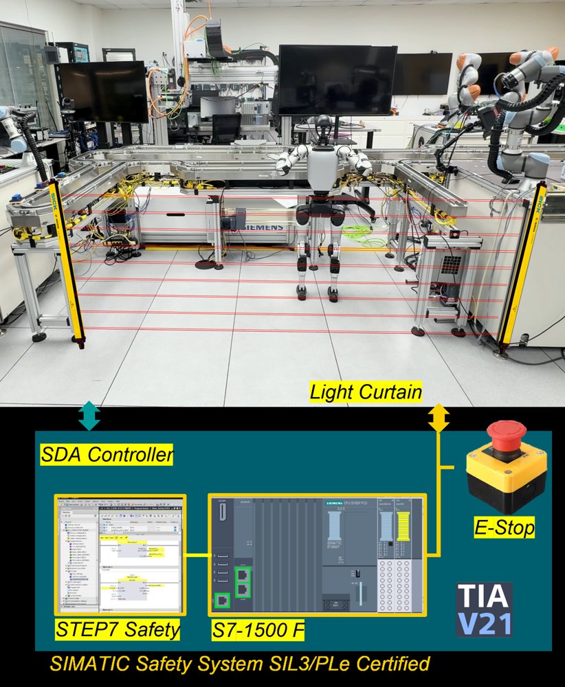 Toward Certified Functional Safety for Industrial Humanoid Robots: The Fail-Passive Gap and a Feasibility Study Figure 1