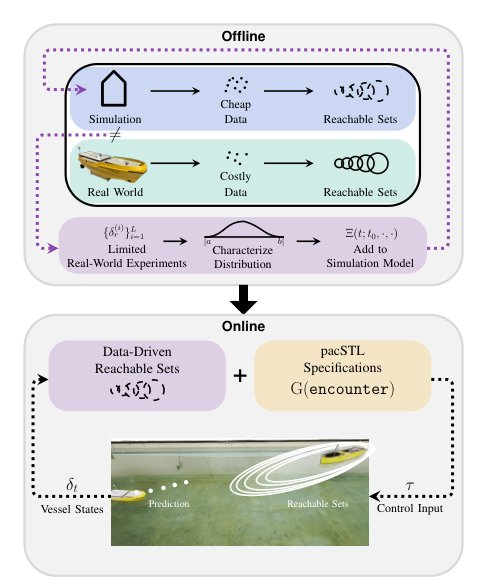 Staying on Spec: Real-Time Monitoring under Uncertainty with a Maritime Case Study Figure 1