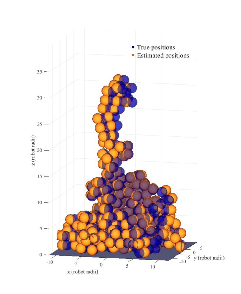 Contact-Driven Localization in a Freeform Robotic Self-Assembled Structure Figure 1