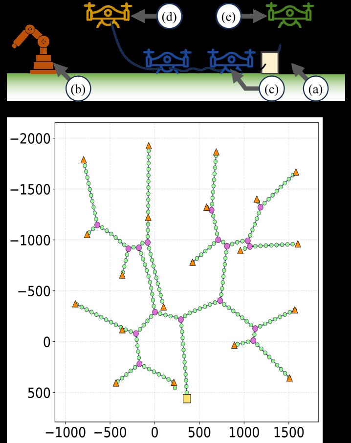 DeRP: An Algorithm for Self-Assembly of Power-Delivery Networks using Recursive Branching in Information-Limited Environments Figure 1