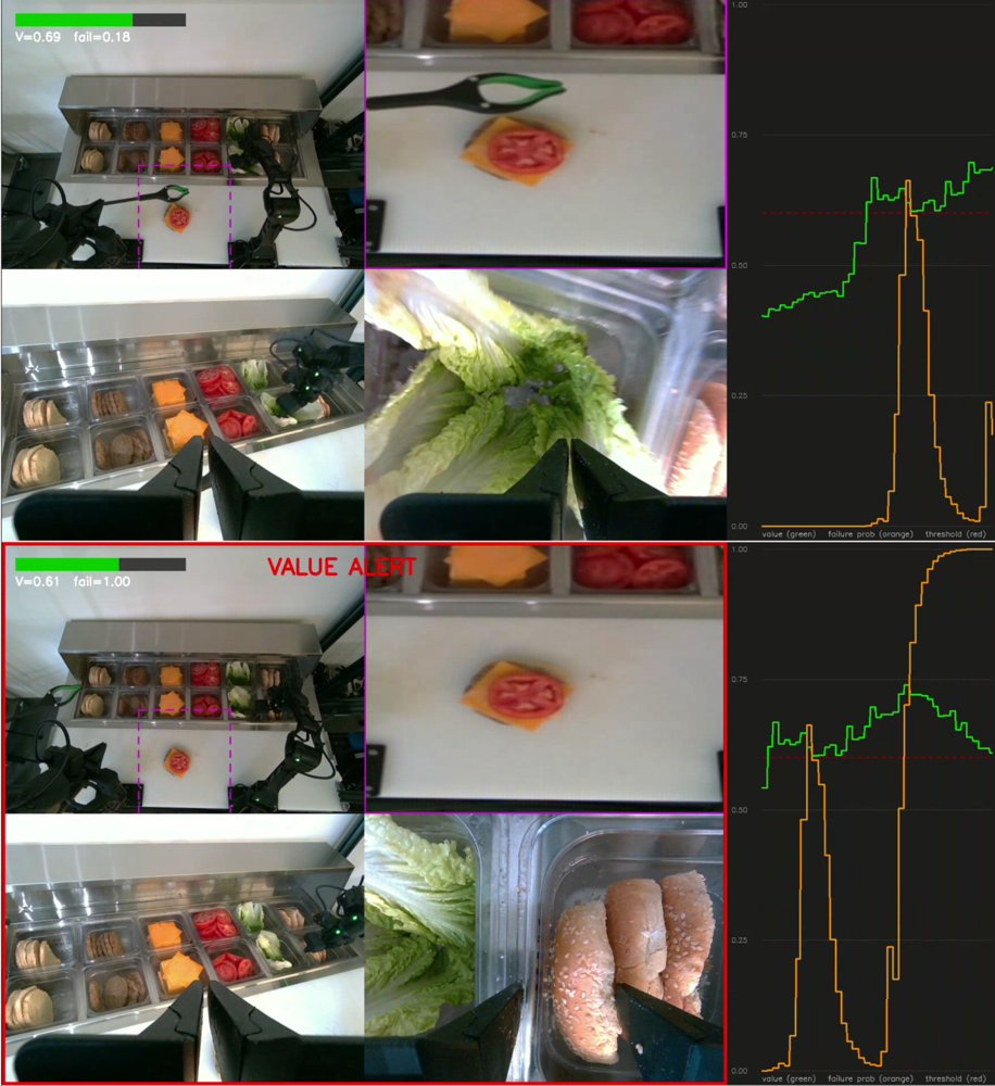 ValueFormer: A Causal Transformer Value Function with Stage-Aware Labels for Semi-Autonomous Vision-Language-Action Policies Figure 1