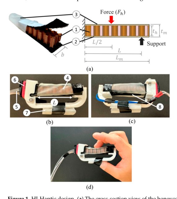 A Wearable Stiffness-Rendering Haptic Device with a Honeycomb Jamming Mechanism for Bilateral Teleoperation Figure 1