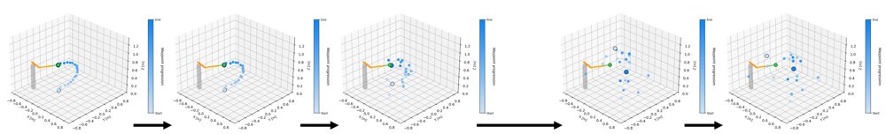 Accelerating Human-Aware Robot Trajectory Generation via Diffusion and Consistency Distillation Figure 1