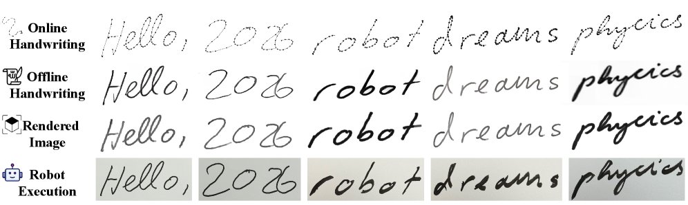 Bridging Online and Offline Handwriting via Differentiable Physical Rendering Figure 1