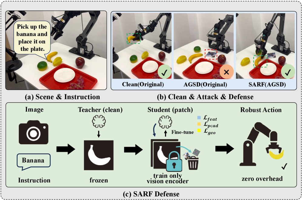 Structure-Aware Robust Fine-Tuning: Defending Vision-Language-Action Robots Against Physical Attention Hijacking Figure 1