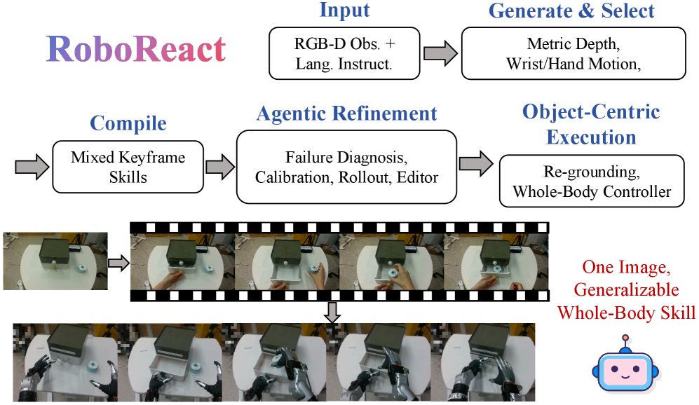 RoboReact: Agentic Skill Distillation from Generated Egocentric Videos for Generalizable Whole-Body Manipulation Figure 1