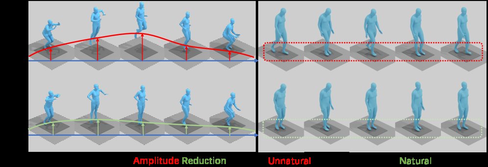 Tired Actor: Fatigue-Informed Character Control Figure 1