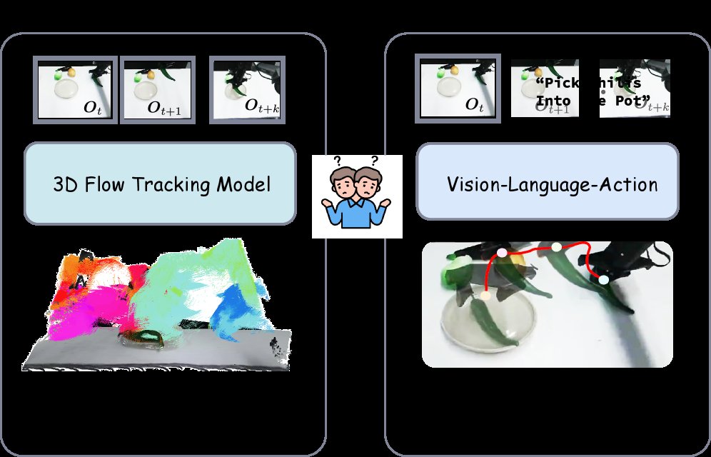 Track4Action: Distilling World-Centric 3D Tracker into Vision-Language-Action Policies Figure 1