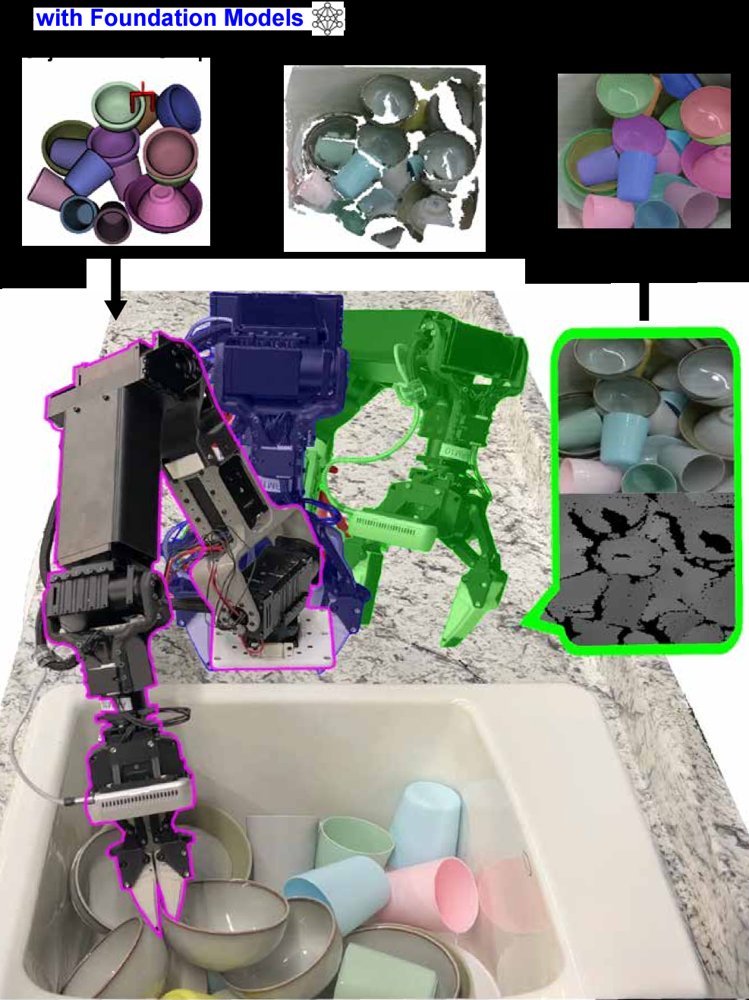 Kitchen Robotic Manipulation utilizing Foundation Models Figure 1