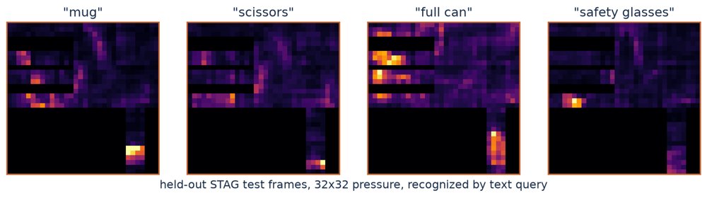 Tactus: Open-Vocabulary Object Recognition from Low-Cost Pressure Arrays Figure 1