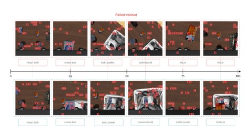 GUARD: Grounding Uncertainty and Ablation-Based Risk Detection for Diffusion-Based VLAs Figure 1