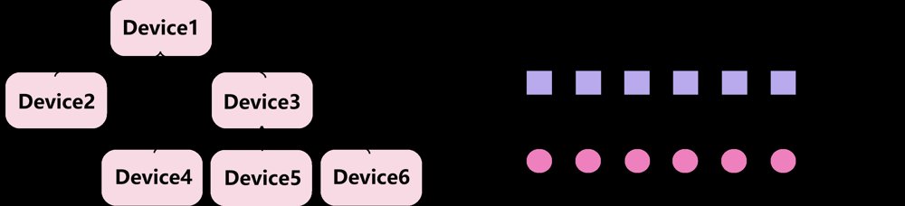 Static Timing Orchestration for Tree-Structured Robot Control Firmware Figure 1