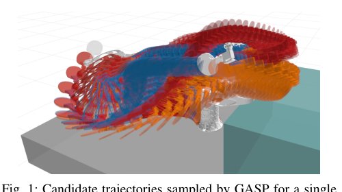 GASP: GPU-Accelerated Safe Planner for Real-Time Collision-Aware Motion Generation with Latent Trajectory Sampling Figure 1