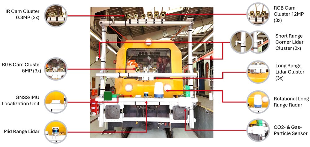 A Multi-Sensor Dataset for Monitoring the Operational Environment of Rail Vehicles Figure 1