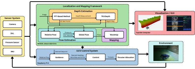 A Vision-based Control Framework for Real-time Autonomous UUV Operations Figure 1