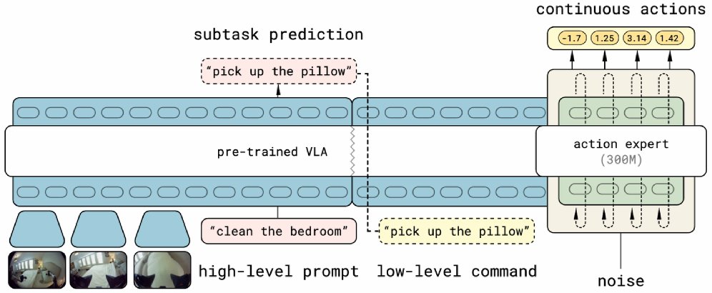 Explicit Language Memory for Long-Horizon Planning in Vision-Language-Action Models Figure 1