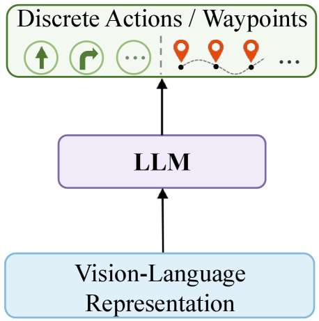 Deliberate Before You Fly: Vision-Guided Spatial Deliberation for UAV See-and-Reach Navigation Figure 1