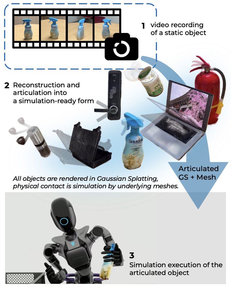 RORA: Realistic Object Reconstruction with Articulation Figure 1