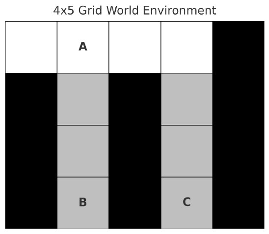 Optimal Constrained sc-LTL Planning in MDPs via Switching Policies Figure 1