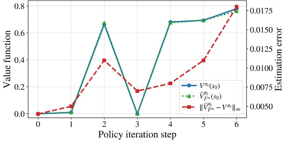 Exact Model-Free Policy Iteration for Co-safe LTL Planning Figure 1