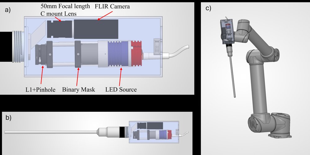 AI-based single-shot structured-light depth reconstruction for real-time laparoscopic surgical guidance Figure 1