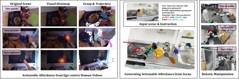 VLAff: Vision-Language-Affordance Model for Unified Actionable Affordances Figure 1