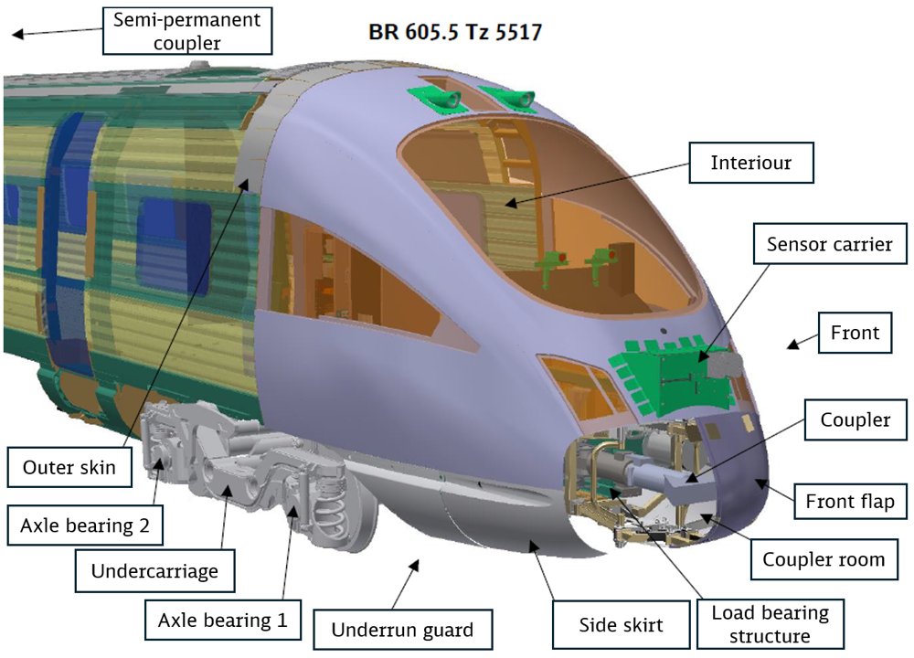 A System for Train Condition Monitoring and Structural Health Assessment of Rail Vehicles Figure 1
