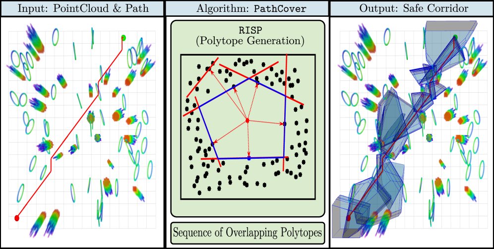 PathCover: A Fast Convex Decomposition along a Path via Randomized Iterative Space Partitioning (RISP) on Point Clouds Figure 1