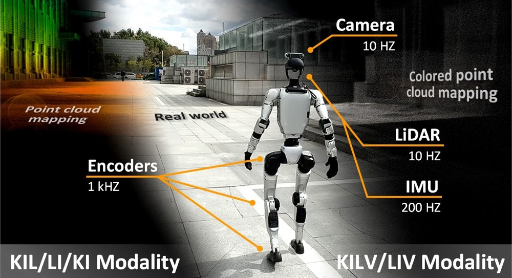 KILVO: Kinematic-Inertial-LiDAR-Visual Odometry with Robust Multimodal Adaptation for Humanoid Robots Figure 1