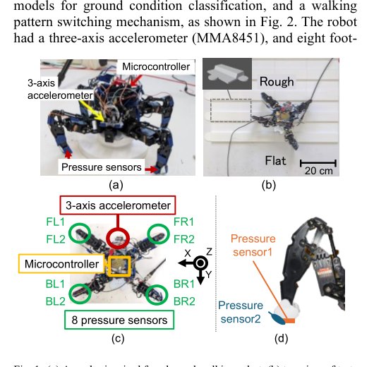 Nonvisual Classification of Ground-Condition by Artificial Proprioception in an Amoeba-Inspired Autonomous Walking Robot Figure 1