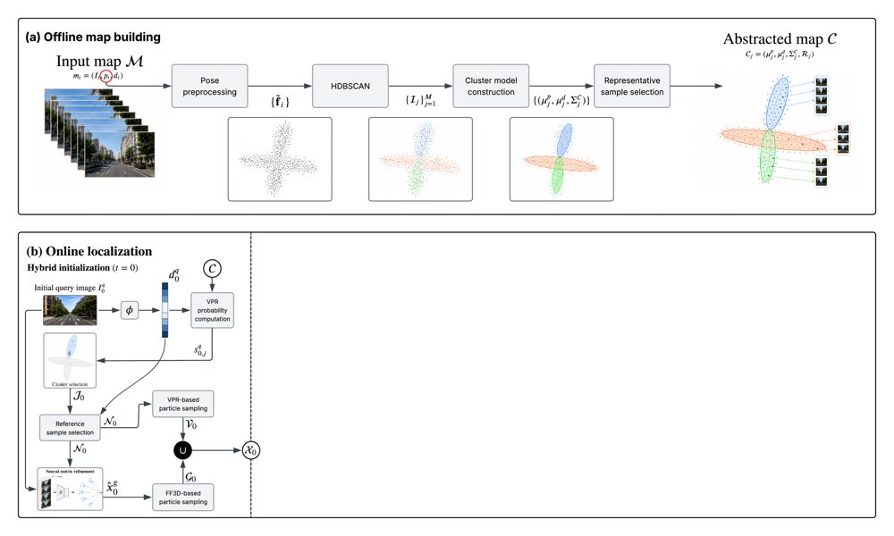 Topometric Autonomous Vehicle Localization by Combining Visual Embeddings and Feed-Forward 3D Models Figure 1