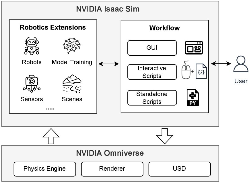 IcFuzz: Fuzzing Isaac Sim with Semantic Stage Guidance and Multi-level Mutation Figure 1