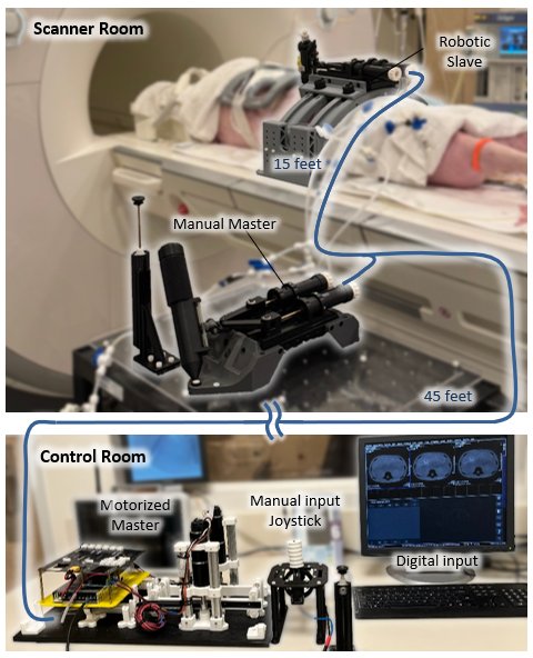 A Master-Salve Robot Manipulator for Needle-Based Teleoperation in MRI Chamber Figure 1