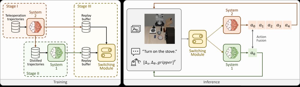 Fast and Accurate: An Adaptive VLA Inference Framework through Environment-aware Model Selection Figure 1