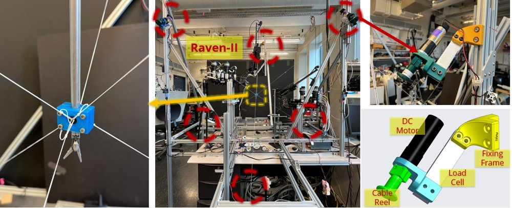 A Disturbance in the Force: Force Actuation on the RAVEN II Surgical Robot with Parallel Motor-Cable Units Figure 1