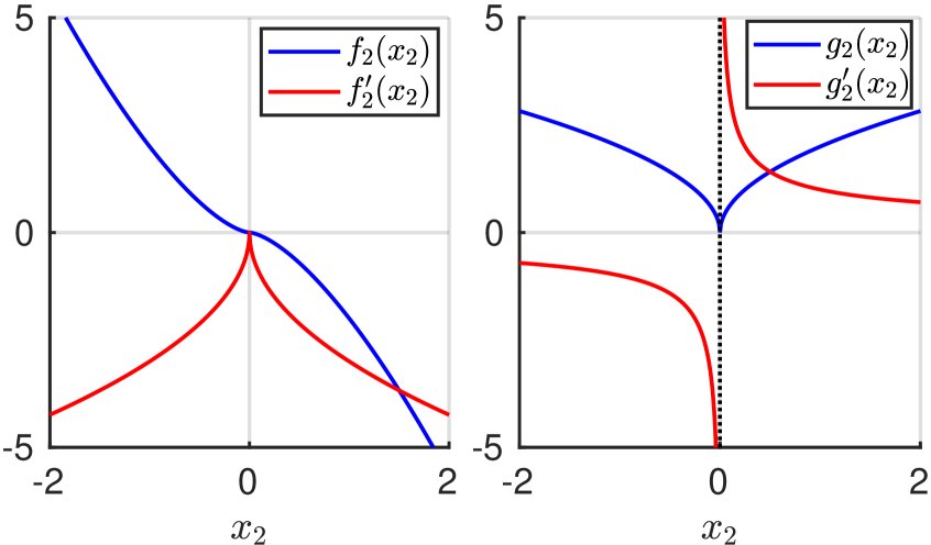 Exact Thrust-Reversal Limits of Bidirectional Propellers under Bounded Motor Inputs Figure 1