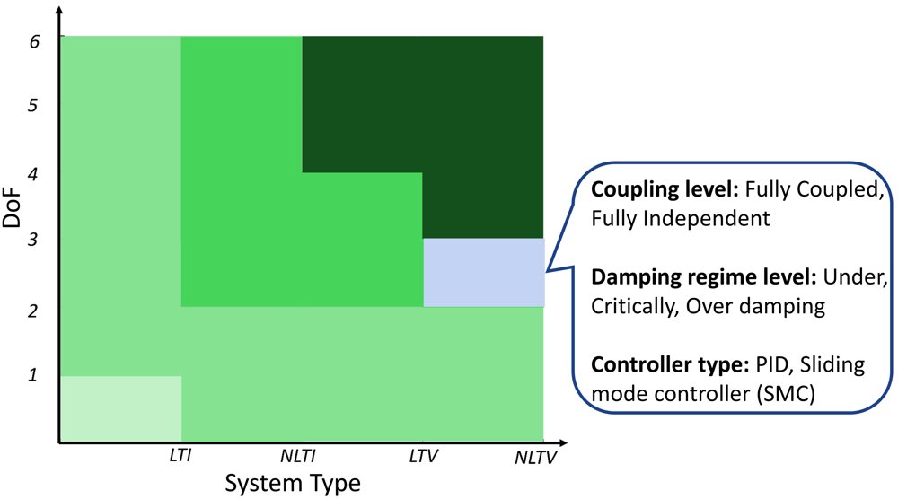 Benchmarking and Reasoning Distillation of Large Language Models for Feedback Controller Design in Complex Dynamical Systems Figure 1