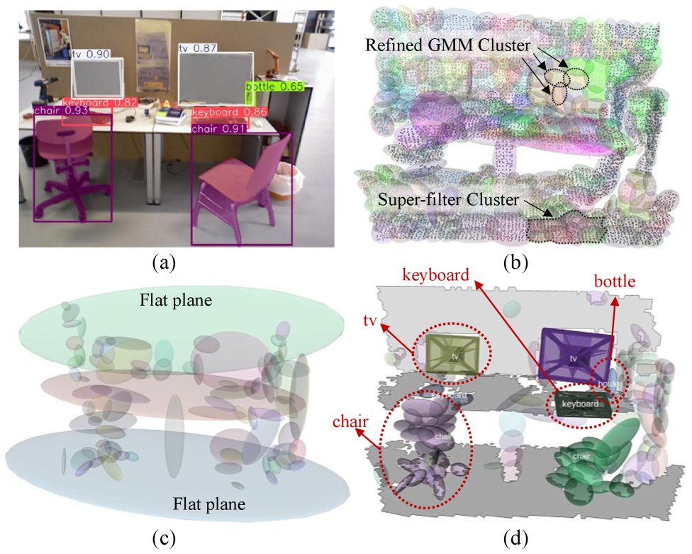 M2-SMap: Memory-Efficient Semantic Mapping with Hierarchical Multi-Model Representation Figure 1