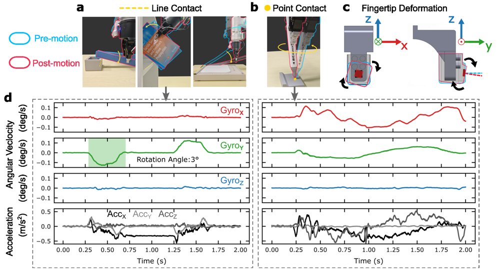 Detection and Ranging of Transient Extrinsic Contacts Based on 6D Dynamic Tactile Sensing Figure 1