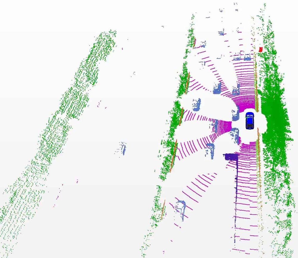 Synthetic LiDAR Data Generation and Deterministic Downsampling for Point Cloud Classification on the Edge Figure 1
