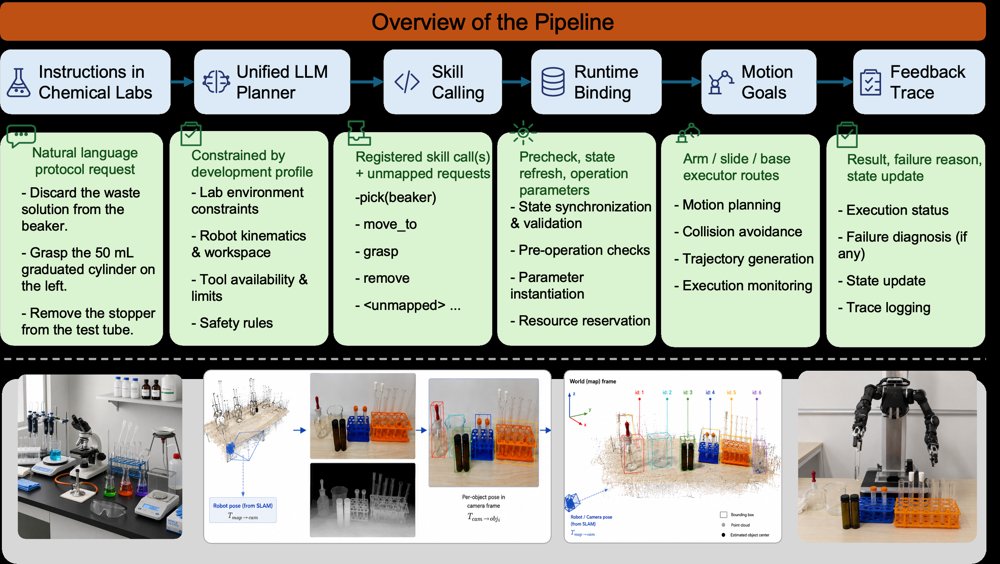 Representation Handoffs for OpenArm-Based Laboratory Mobile Manipulation Figure 1