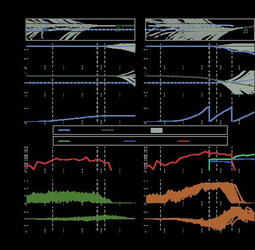 Emotion in an active inference model of human driving Figure 1