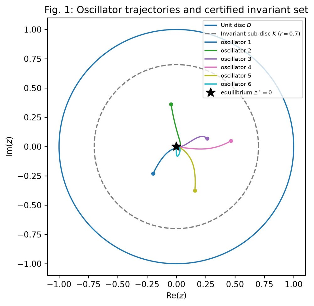 Contraction Analysis of Holomorphic Dynamical Systems via the Intrinsic Kobayashi Metric Figure 1