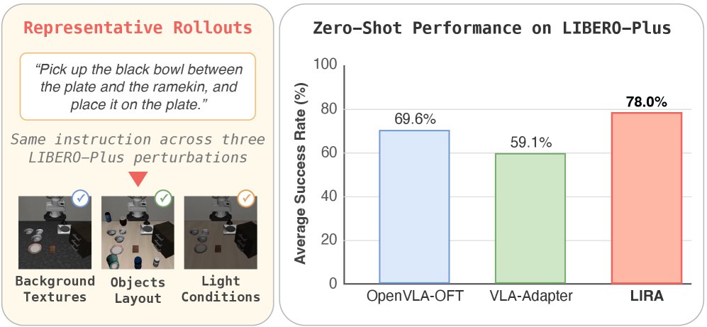 LIRA: Local Cross-Layer Information Routing for Vision-Language-Action Decoding Figure 1